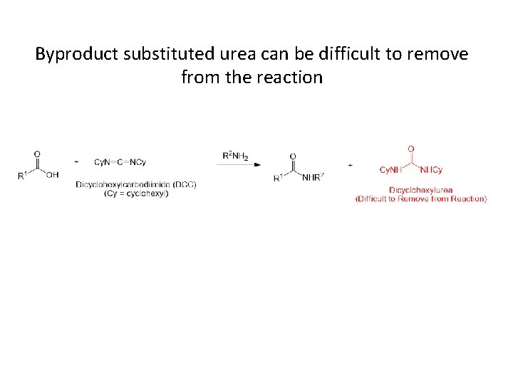 Byproduct substituted urea can be difficult to remove from the reaction 