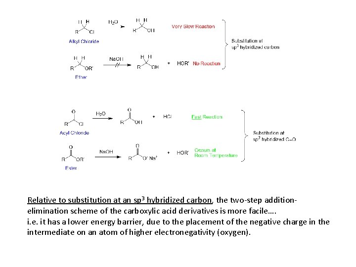 Relative to substitution at an sp 3 hybridized carbon, the two-step additionelimination scheme of