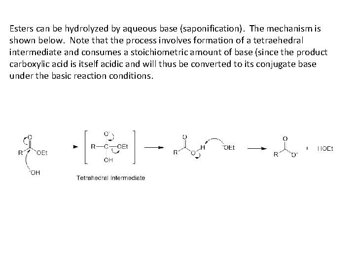 Esters can be hydrolyzed by aqueous base (saponification). The mechanism is shown below. Note