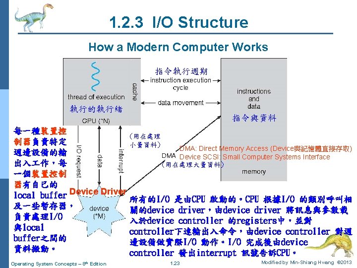 1. 2. 3 I/O Structure How a Modern Computer Works 指令執行週期 執行的執行緒 每一種裝置控 制器負責特定