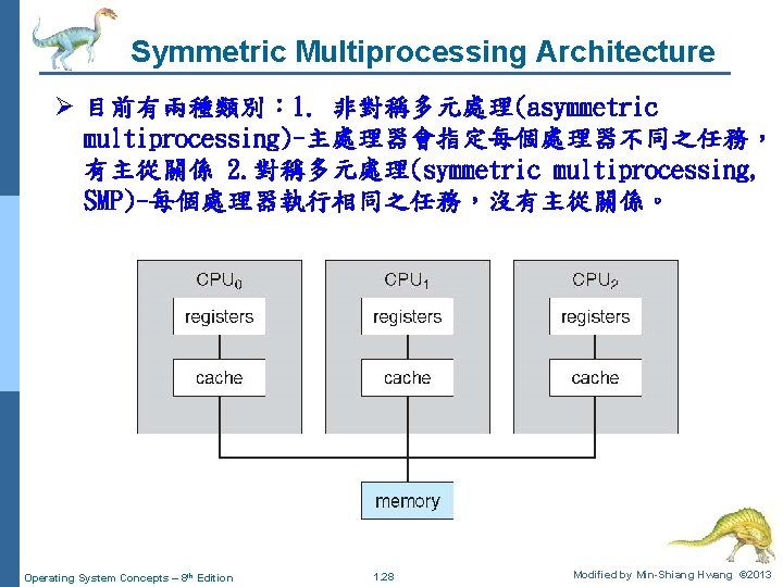 Symmetric Multiprocessing Architecture Ø 目前有兩種類別： 1. 非對稱多元處理(asymmetric multiprocessing)-主處理器會指定每個處理器不同之任務， 有主從關係 2. 對稱多元處理(symmetric multiprocessing, SMP)-每個處理器執行相同之任務，沒有主從關係。 Operating