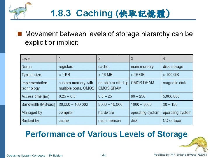 1. 8. 3 Caching (快取記憶體) n Movement between levels of storage hierarchy can be