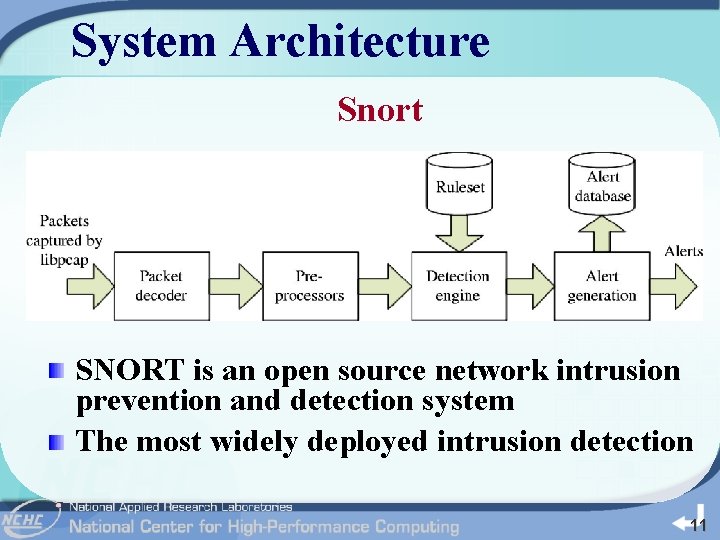 System Architecture Snort SNORT is an open source network intrusion prevention and detection system