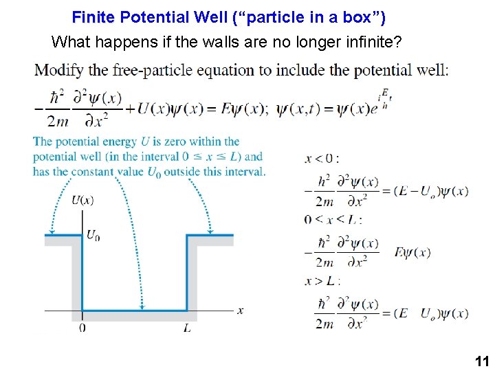 Finite Potential Well (“particle in a box”) What happens if the walls are no