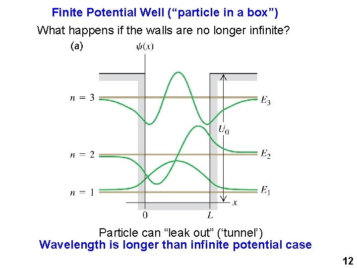 Finite Potential Well (“particle in a box”) What happens if the walls are no