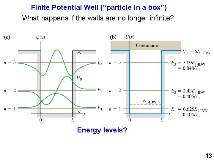 Finite Potential Well (“particle in a box”) What happens if the walls are no