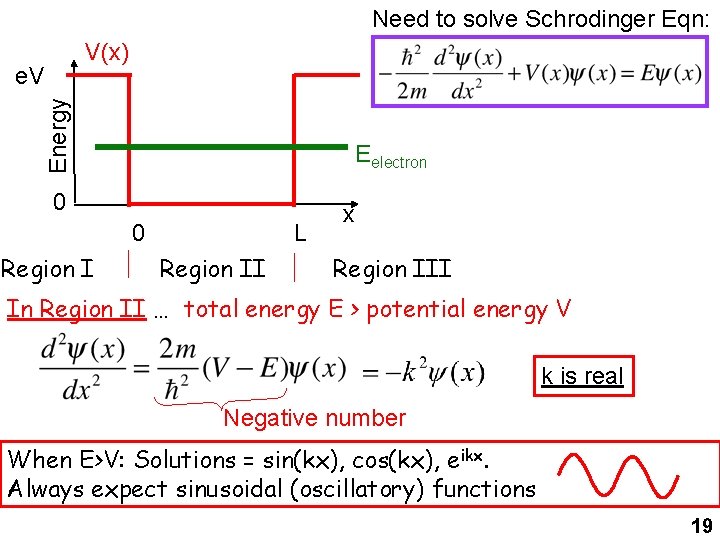 Need to solve Schrodinger Eqn: V(x) Energy e. V Eelectron 0 0 Region I