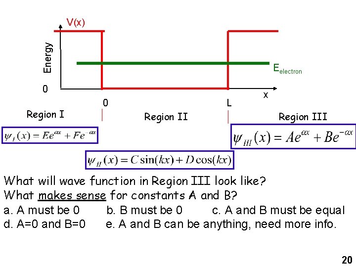 Energy V(x) Eelectron 0 Region I 0 L Region II x Region III What