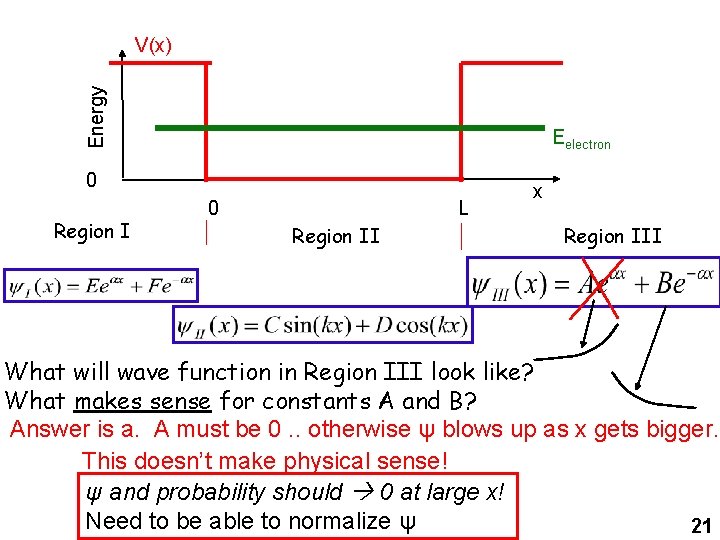 Energy V(x) Eelectron 0 Region I 0 L Region II x Region III What