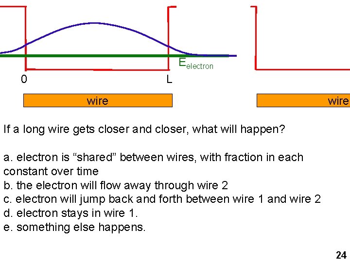 Eelectron 0 L wire If a long wire gets closer and closer, what will