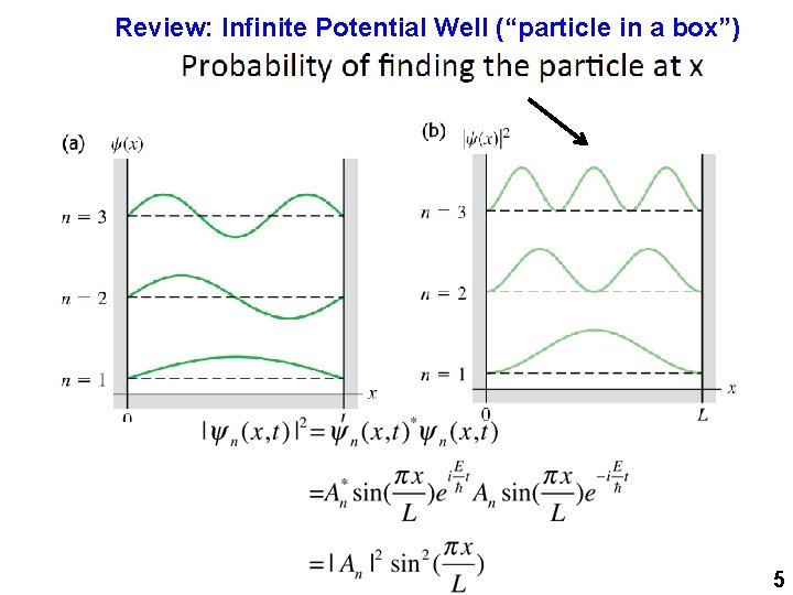 Review: Infinite Potential Well (“particle in a box”) 5 