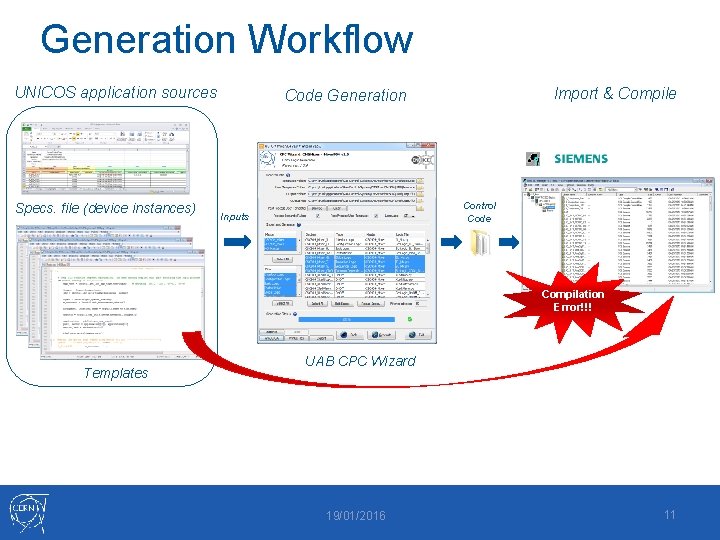 Generation Workflow UNICOS application sources Specs. file (device instances) Import & Compile Code Generation
