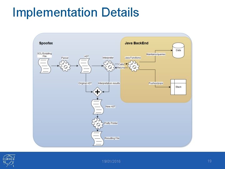 Implementation Details 19/01/2016 19 