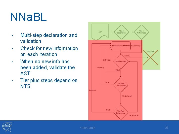 NNa. BL • • Multi-step declaration and validation Check for new information on each