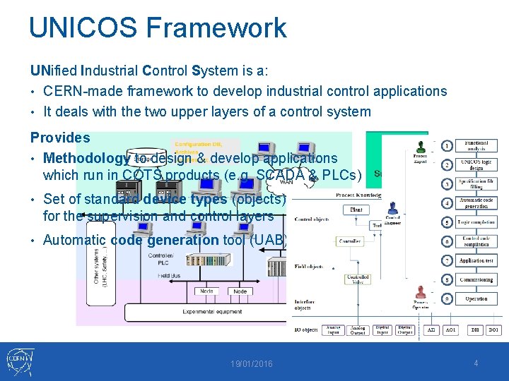 UNICOS Framework UNified Industrial Control System is a: • CERN-made framework to develop industrial