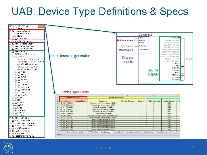 UAB: Device Type Definitions & Specs Spec. template generation Device Inputs Device outputs Device