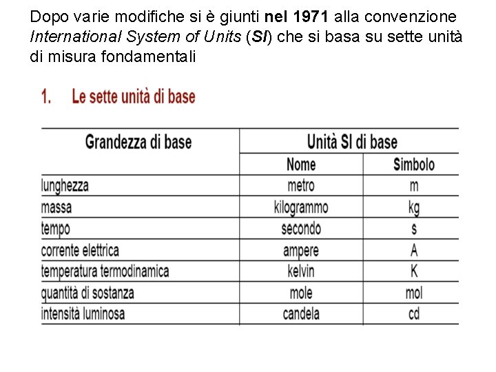 Dopo varie modifiche si è giunti nel 1971 alla convenzione International System of Units