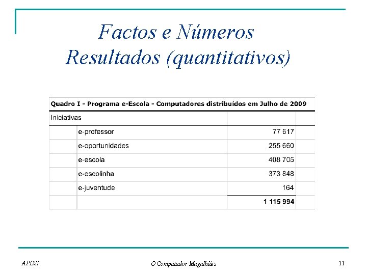 Factos e Números Resultados (quantitativos) APDSI O Computador Magalhães 11 Factos e Números Resultados (quantitativos) APDSI O Computador Magalhães 11
