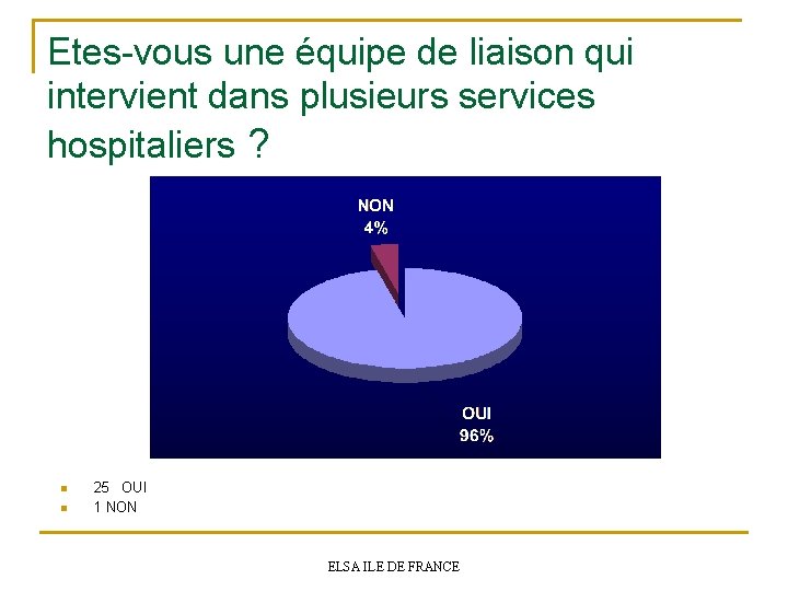 Etes-vous une équipe de liaison qui intervient dans plusieurs services hospitaliers ? n n