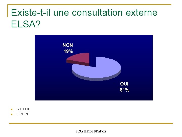 Existe-t-il une consultation externe ELSA? n n 21 OUI 5 NON ELSA ILE DE