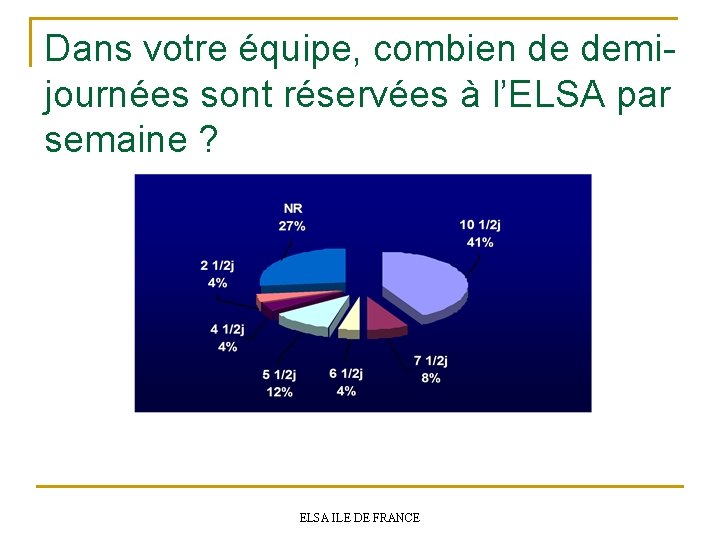 Dans votre équipe, combien de demijournées sont réservées à l’ELSA par semaine ? ELSA