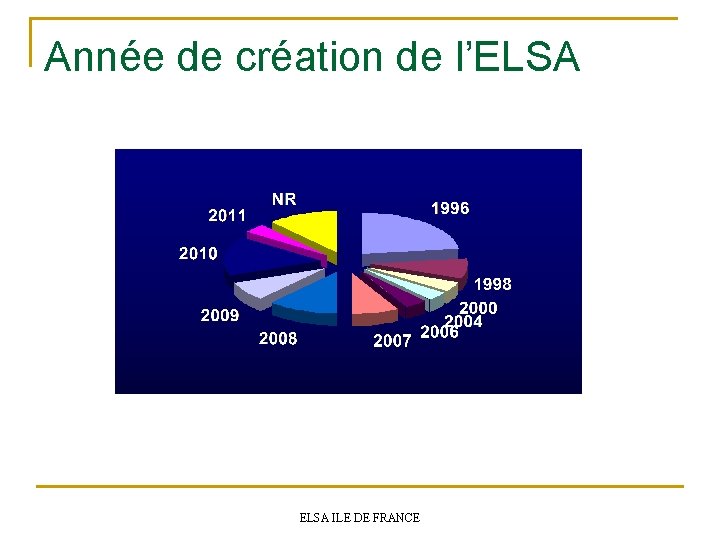 Année de création de l’ELSA ILE DE FRANCE 