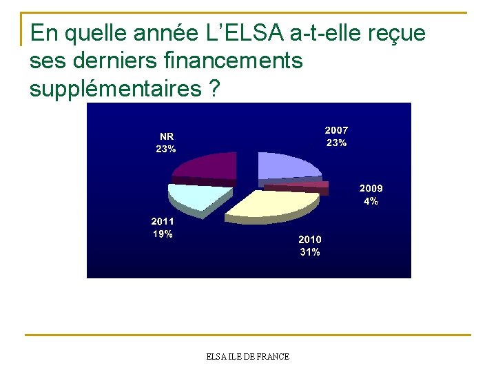 En quelle année L’ELSA a-t-elle reçue ses derniers financements supplémentaires ? ELSA ILE DE