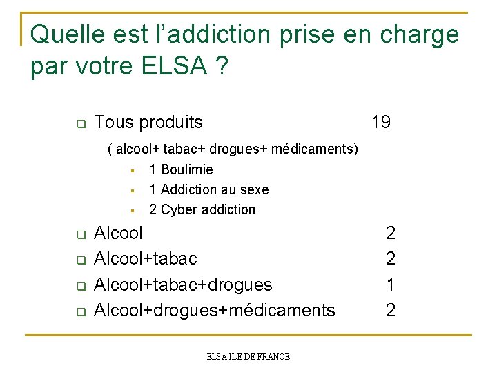 Quelle est l’addiction prise en charge par votre ELSA ? q Tous produits 19