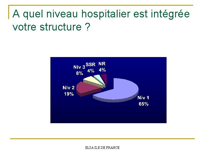 A quel niveau hospitalier est intégrée votre structure ? ELSA ILE DE FRANCE 