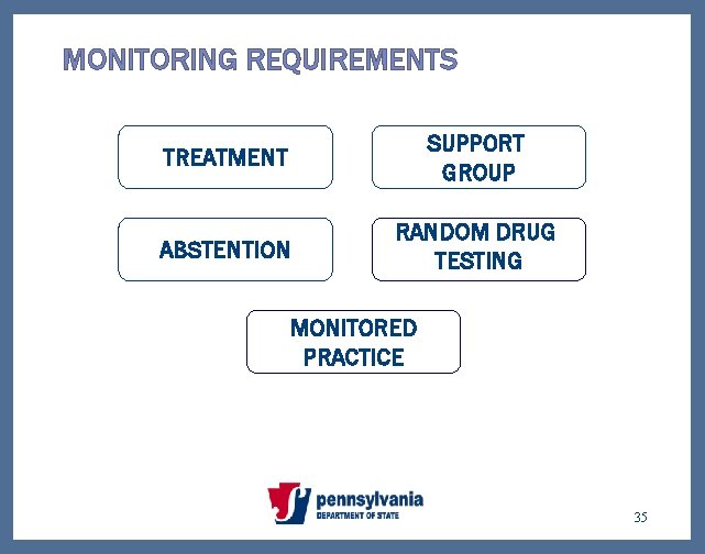 MONITORING REQUIREMENTS TREATMENT SUPPORT GROUP ABSTENTION RANDOM DRUG TESTING MONITORED PRACTICE 35 