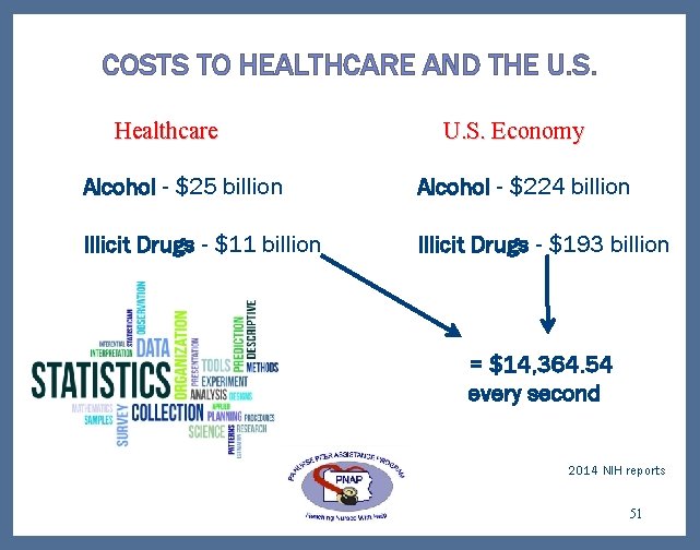 COSTS TO HEALTHCARE AND THE U. S. Healthcare U. S. Economy Alcohol - $25