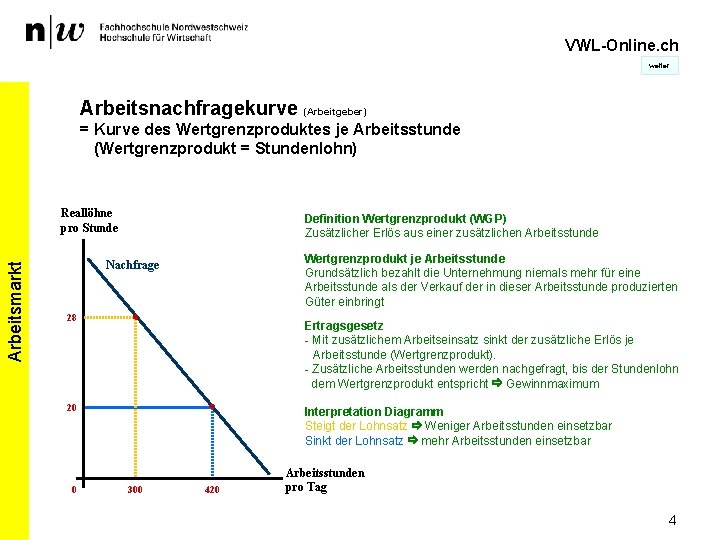 VWL-Online. ch weiter Arbeitsnachfragekurve (Arbeitgeber) = Kurve des Wertgrenzproduktes je Arbeitsstunde (Wertgrenzprodukt = Stundenlohn)
