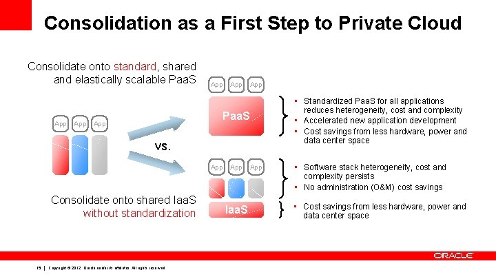 Consolidation as a First Step to Private Cloud Consolidate onto standard, shared and elastically