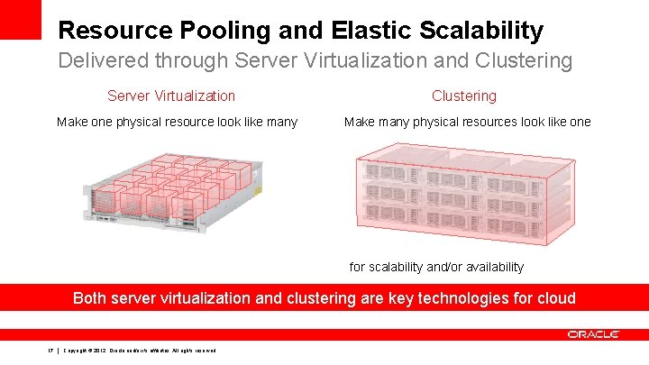 Resource Pooling and Elastic Scalability Delivered through Server Virtualization and Clustering Server Virtualization Make