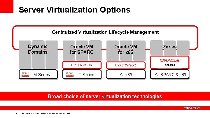 Server Virtualization Options Centralized Virtualization Lifecycle Management Dynamic Domains Oracle VM for SPARC Oracle
