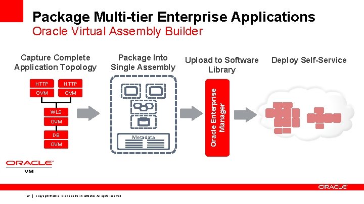 Package Multi-tier Enterprise Applications Oracle Virtual Assembly Builder HTTP OVM Package Into Single Assembly