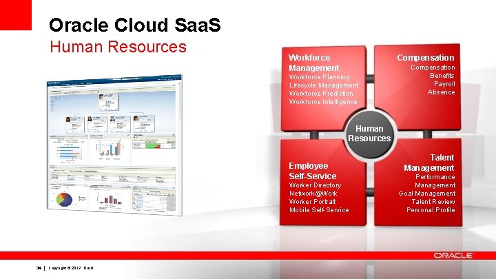 Oracle Cloud Saa. S Human Resources Workforce Management Compensation Workforce Planning Lifecycle Management Workforce