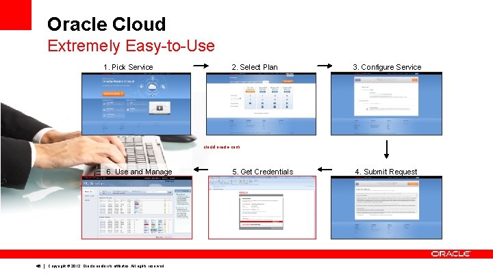 Oracle Cloud Extremely Easy-to-Use 1. Pick Service 2. Select Plan 3. Configure Service cloud.
