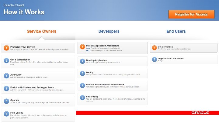 47 Copyright © 2012, Oracle and/or its affiliates. All rights reserved. 