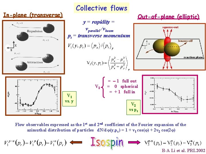 Collective flows In-plane (transverse) y = rapidity = vparallel /vbeam pt = transverse momentum