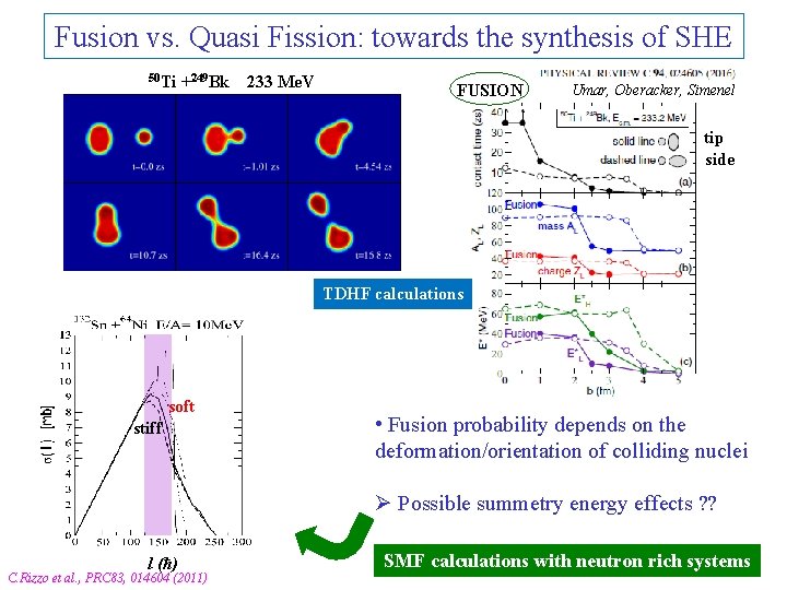 Fusion vs. Quasi Fission: towards the synthesis of SHE 50 Ti +249 Bk 233