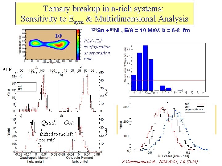 Ternary breakup in n-rich systems: Sensitivity to Esym & Multidimensional Analysis 124 Sn DF