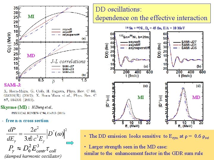 DD oscillations: dependence on the effective interaction MI 132 Sn + 58 Ni ,