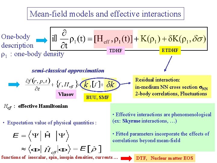 Mean-field models and effective interactions One-body description ρ1 : one-body density TDHF ETDHF semi-classical