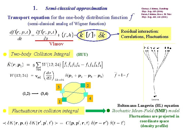 1. Semi-classical approximation Transport equation for the one-body distribution function f Chomaz, Colonna, Randrup