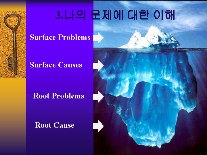 3. 나의 문제에 대한 이해 Surface Problems Surface Causes Root Problems Root Cause 