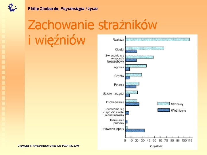 Philip Zimbardo, Psychologia i życie Zachowanie strażników i więźniów Copyright © Wydawnictwo Naukowe PWN