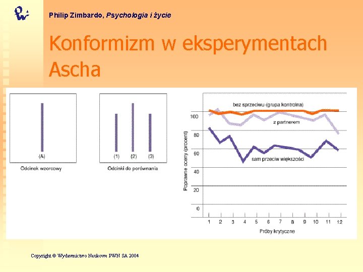 Philip Zimbardo, Psychologia i życie Konformizm w eksperymentach Ascha Copyright © Wydawnictwo Naukowe PWN