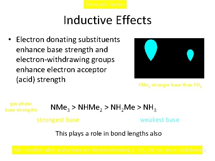 Electronic Factors Inductive Effects • Electron donating substituents enhance base strength and electron-withdrawing groups