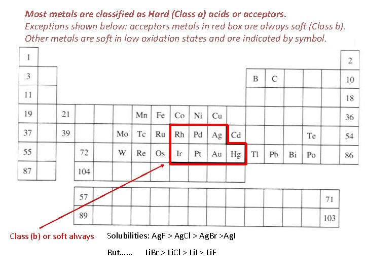 Most metals are classified as Hard (Class a) acids or acceptors. Exceptions shown below:
